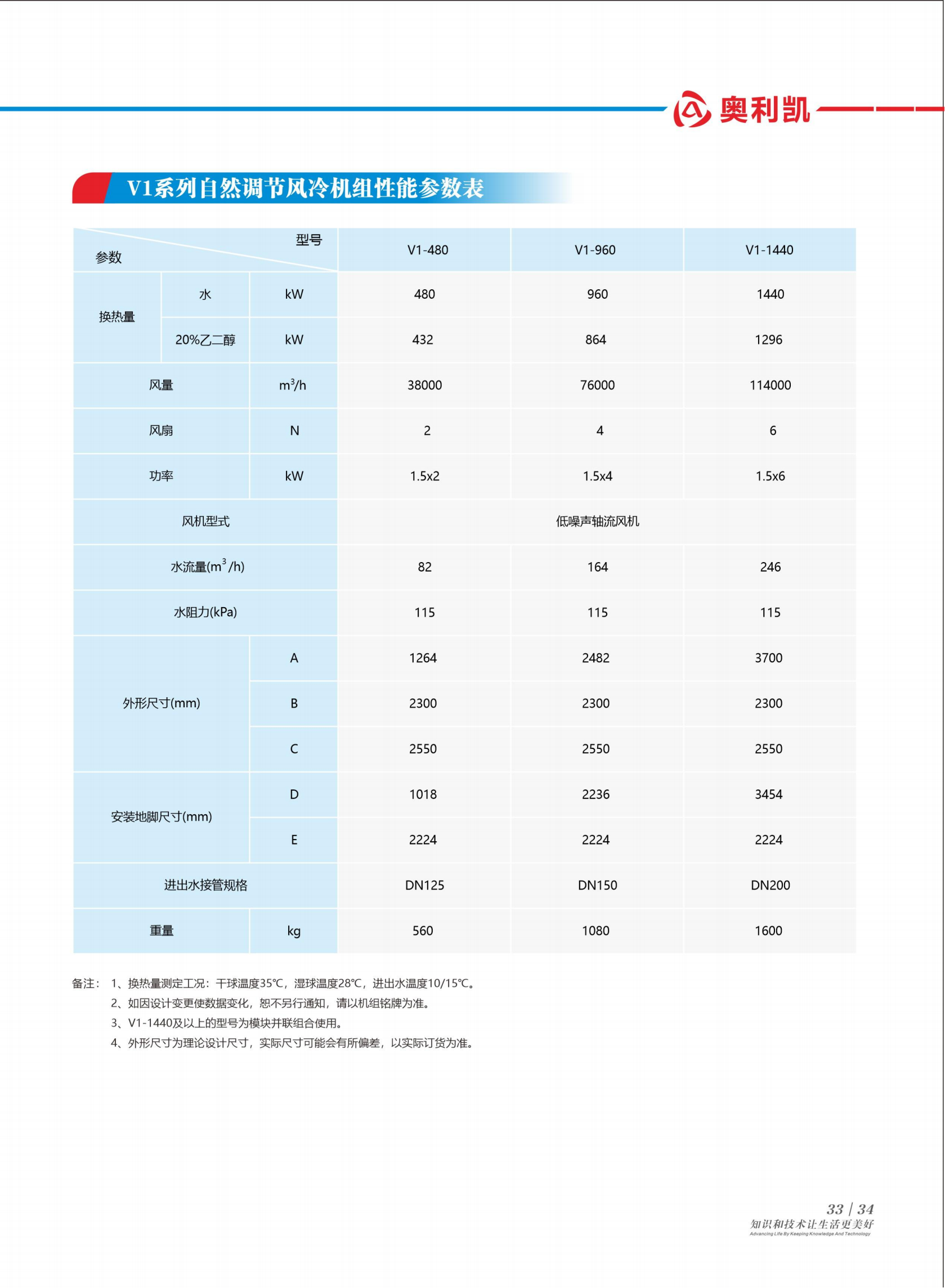 奧利凱水地源系列樣冊(cè)A5-2版_37.png