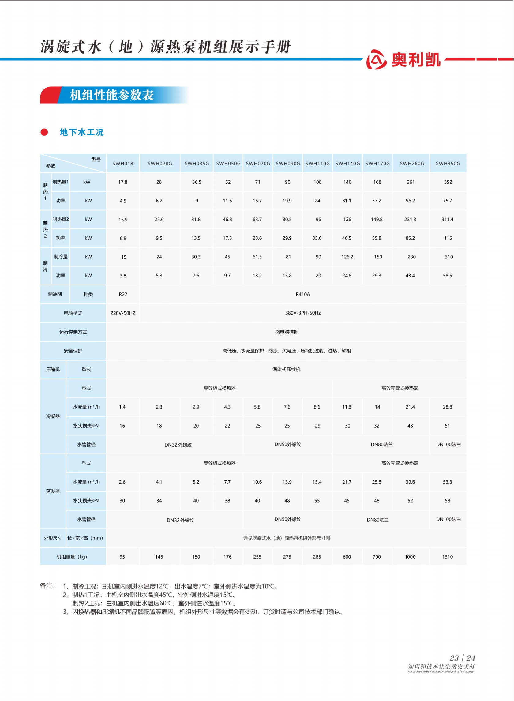 奧利凱水地源系列樣冊A5-2版_27.png