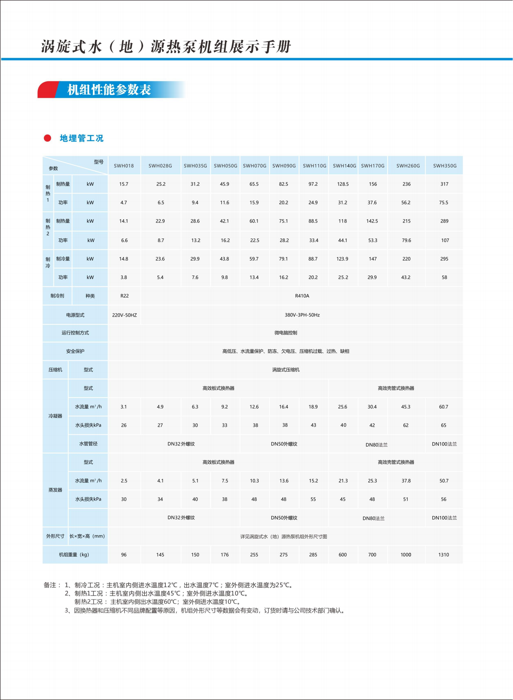 奧利凱水地源系列樣冊A5-2版_28.png