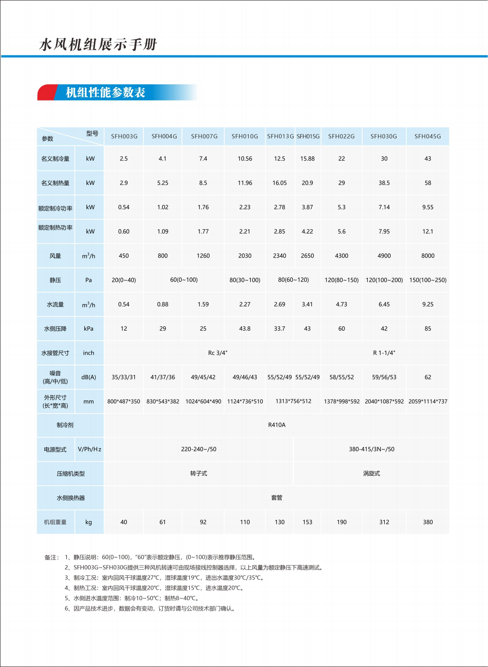 奧利凱水地源系列樣冊A5-2版_32.png