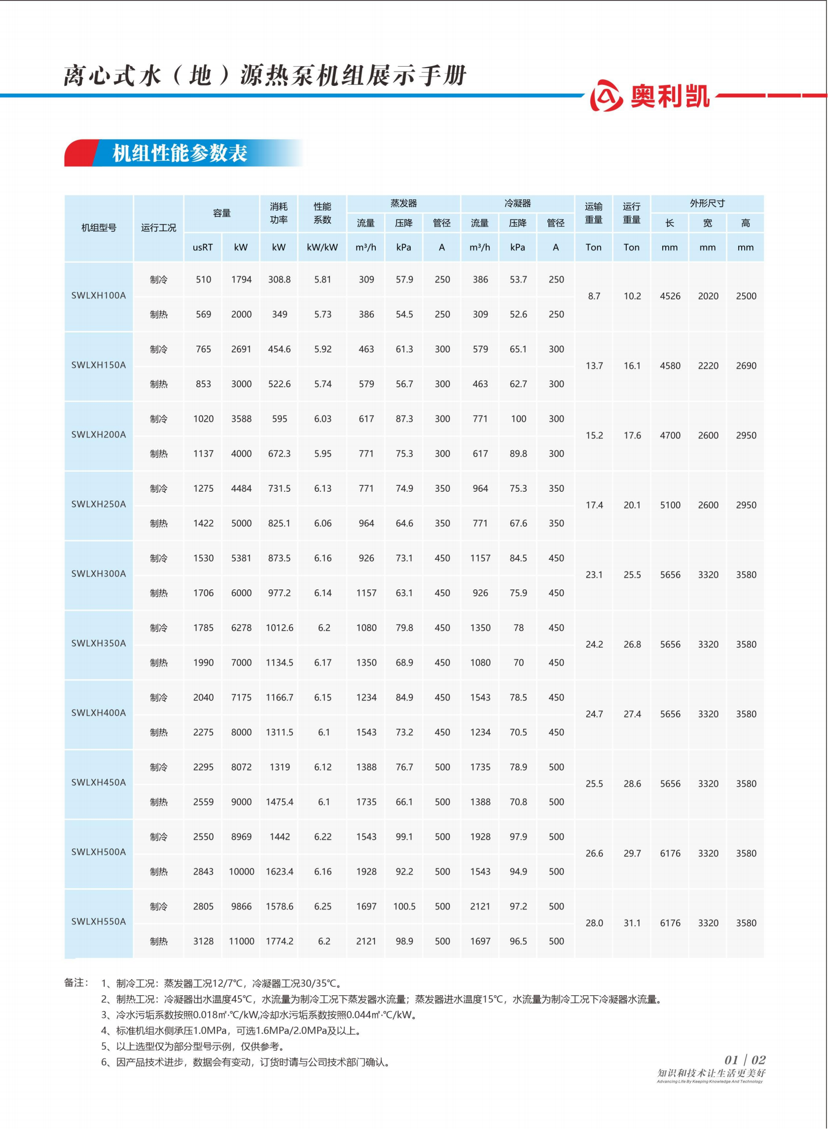 奧利凱水地源系列樣冊(cè)A5-2版_05.png