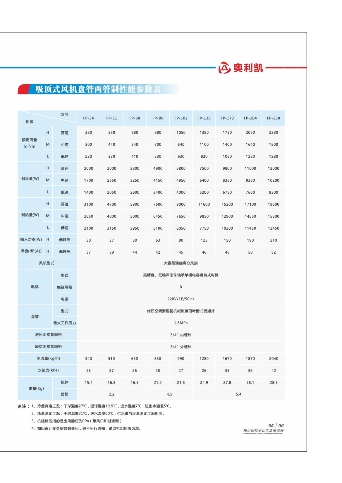 奧利凱風機盤管機組202302版_09.png