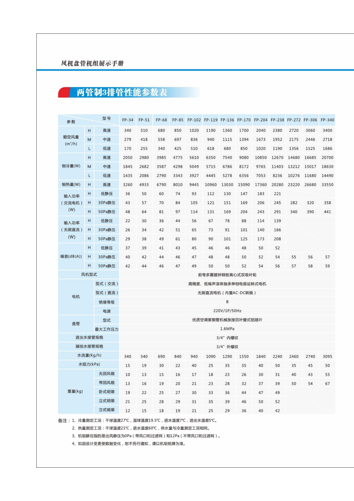 奧利凱風(fēng)機(jī)盤(pán)管機(jī)組202302版_08.png