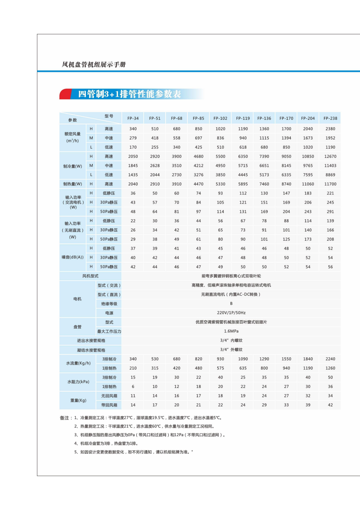 奧利凱風(fēng)機(jī)盤(pán)管機(jī)組202302版_10.png
