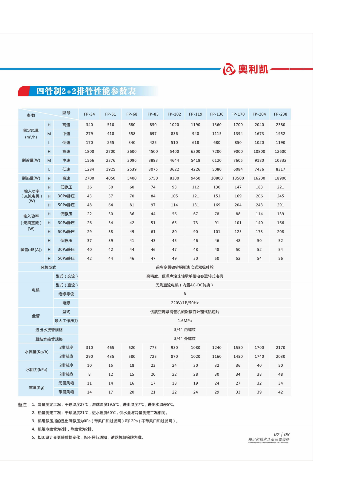 奧利凱風(fēng)機(jī)盤(pán)管機(jī)組202302版_11.png