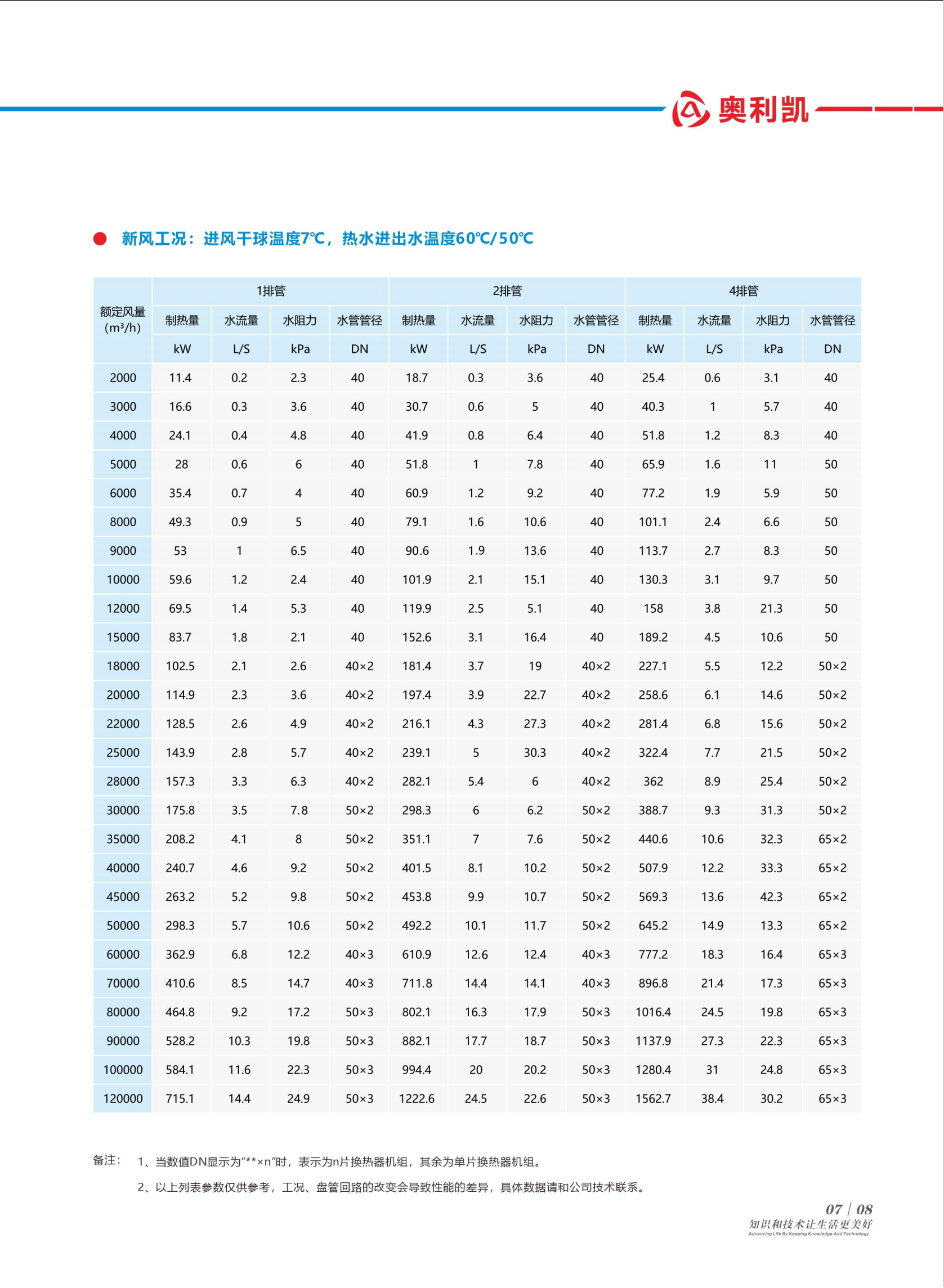 奧利凱末端系列樣冊A5-1版_11.png