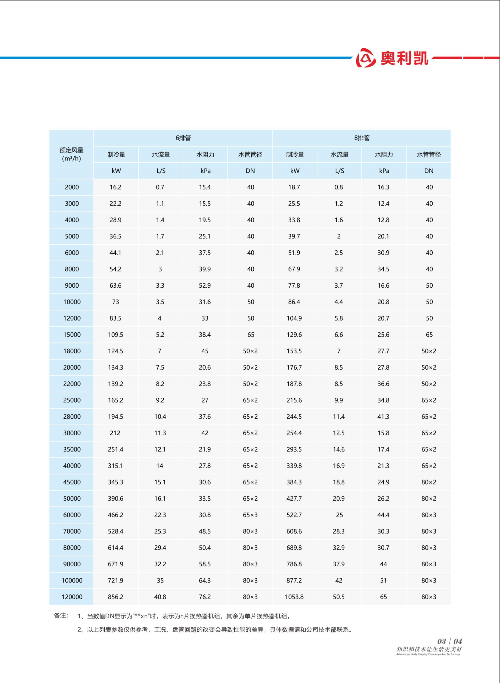 奧利凱末端系列樣冊A5-1版_07.png