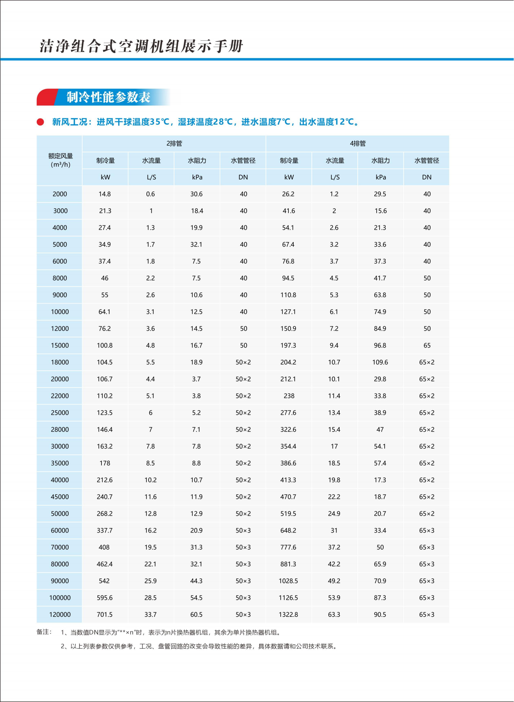 奧利凱末端系列樣冊A5-1版_08.png