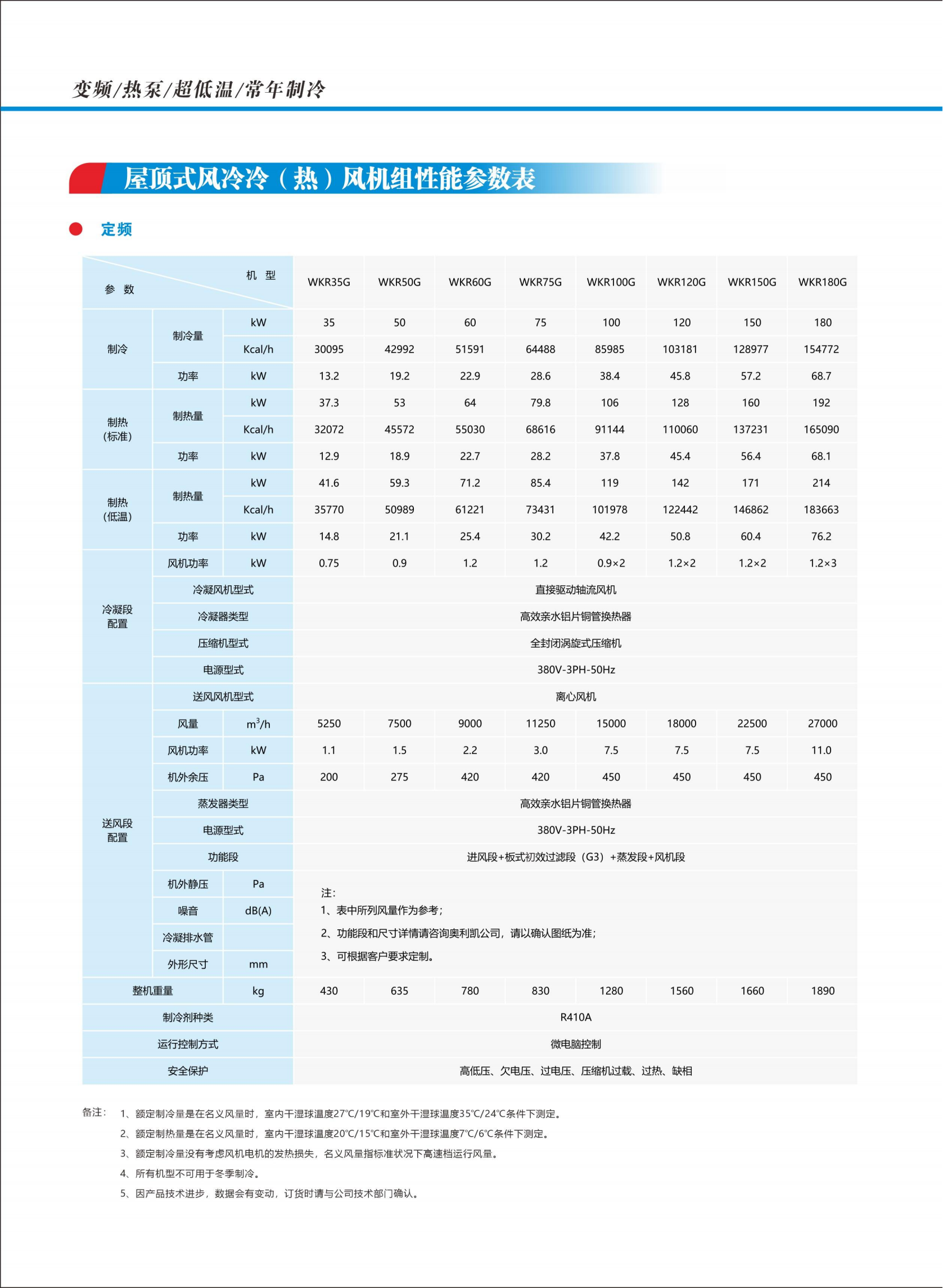 奧利凱直膨機組202401版_10.png