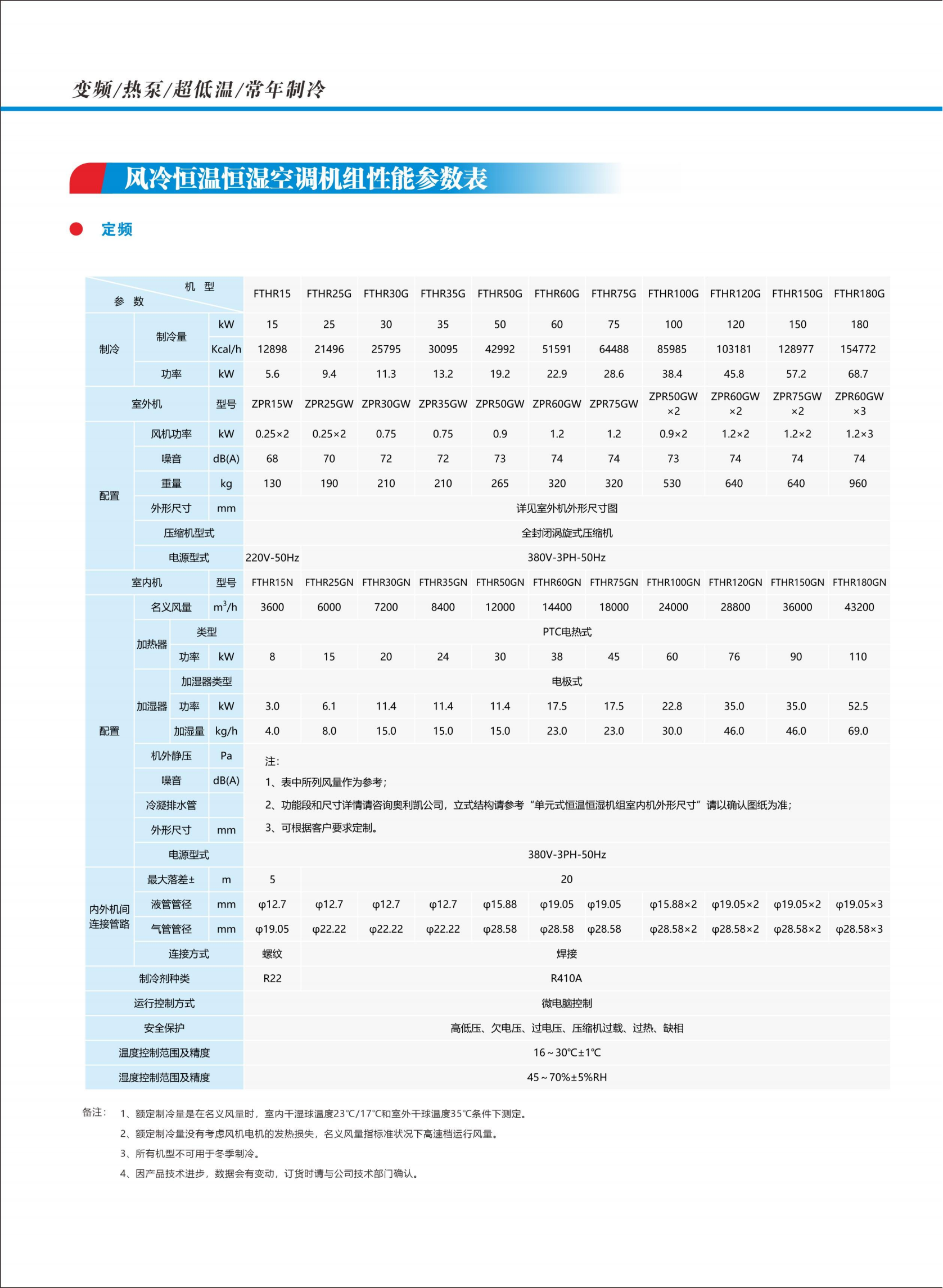 奧利凱直膨機(jī)組202401版_16.png